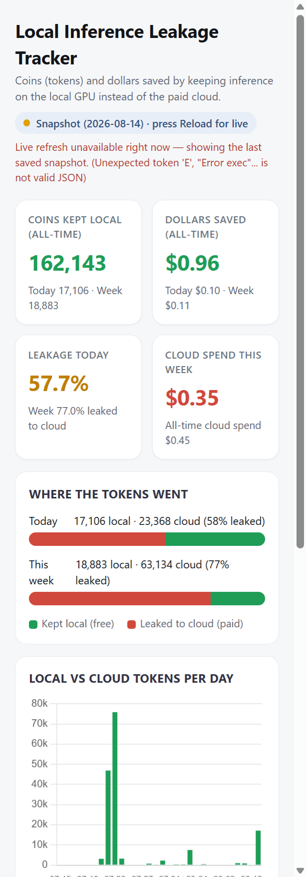 Leakage Tracker